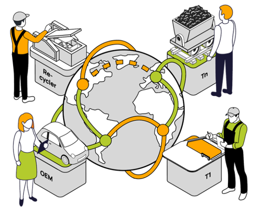 Catena-X supply chain